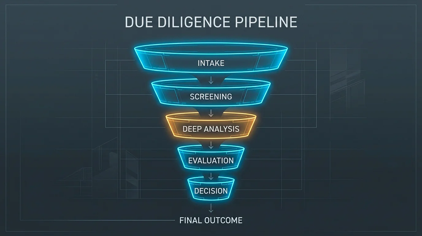 Diagram-style illustration of a licence filter cascade from registration to verification
